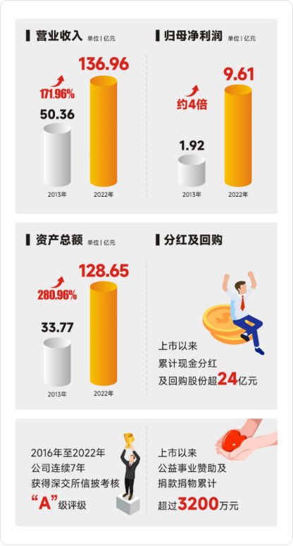 �������ǲ���(�й���)�ٷ���վ